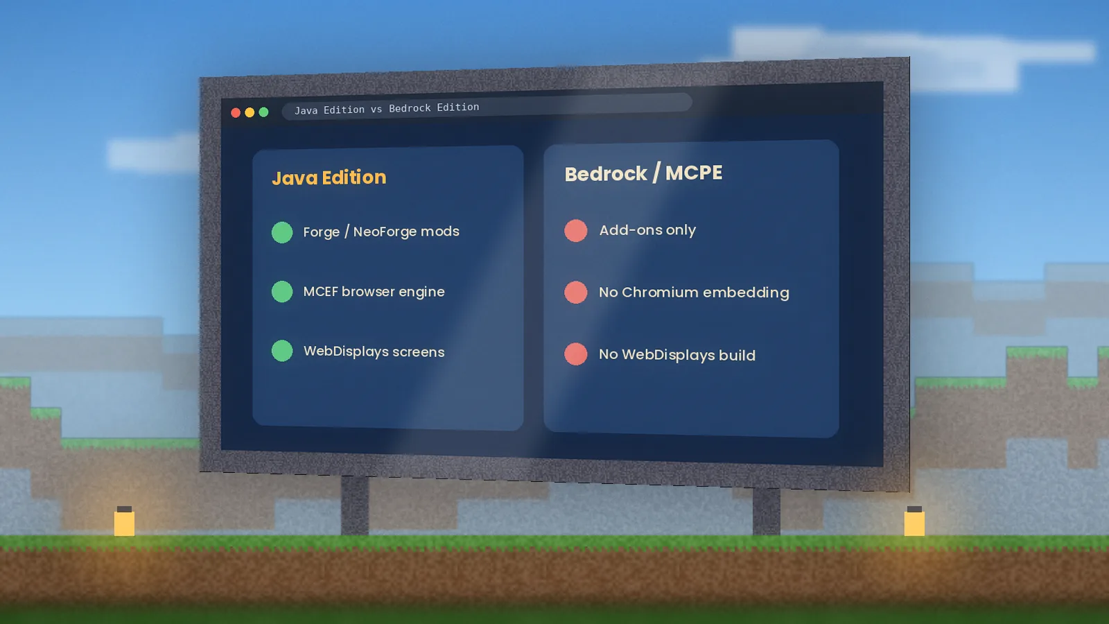 In-world screen comparing Minecraft Java Edition and Bedrock Edition support for WebDisplays